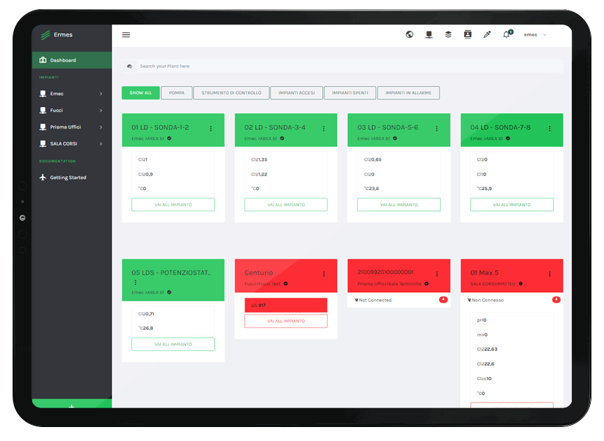 ERMES Dashboard